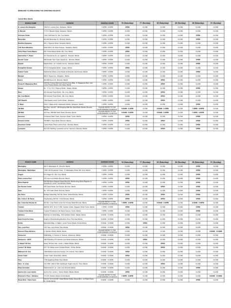 Metrobank Philippine Branches Opening and Closing Schedules ...